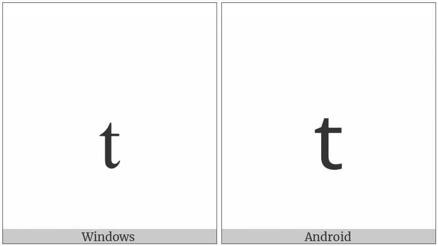 Latin Subscript Small Letter T on various operating systems
