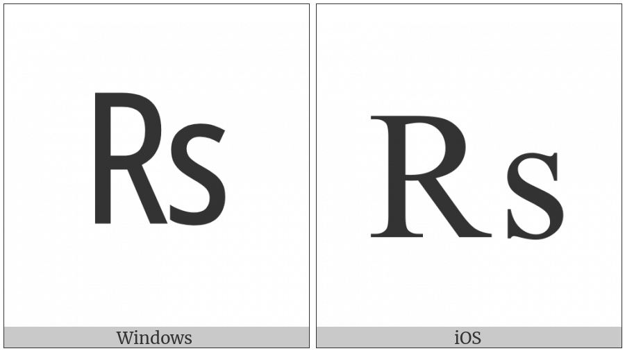 Rupee Sign on various operating systems