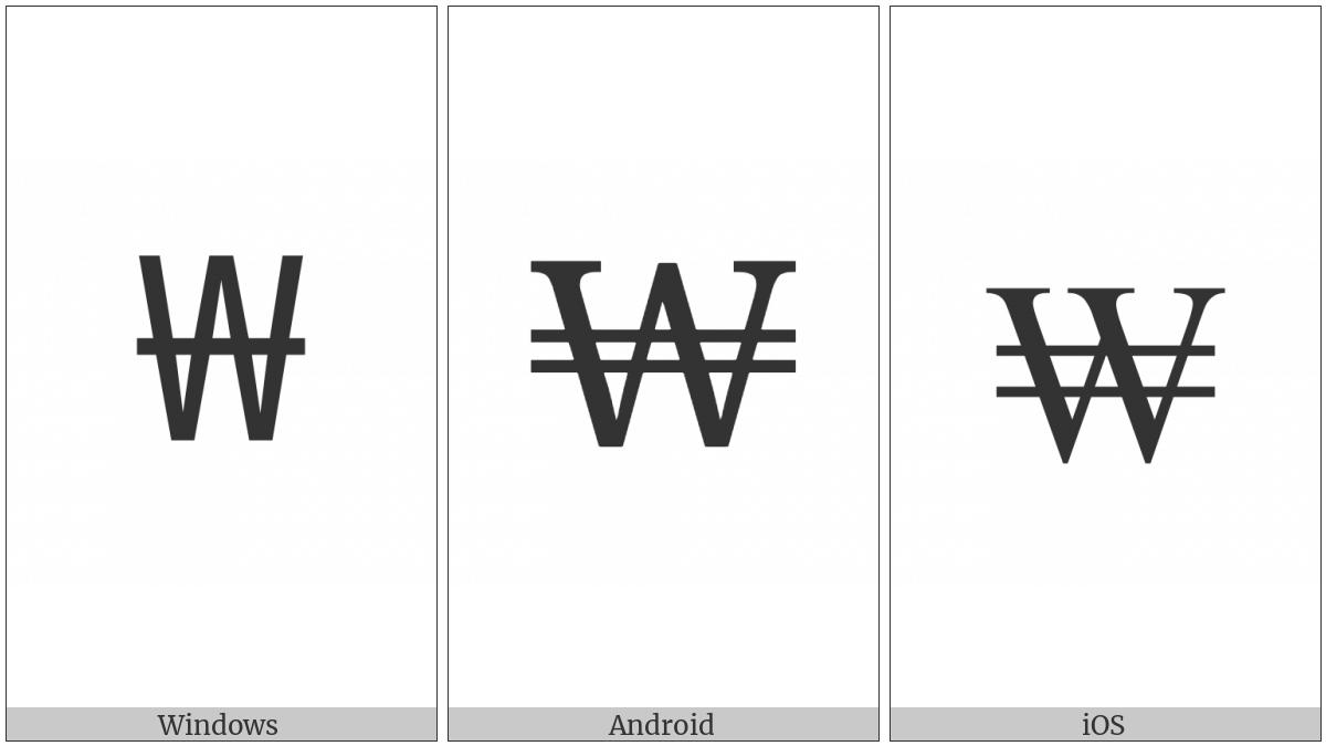 Won Sign on various operating systems