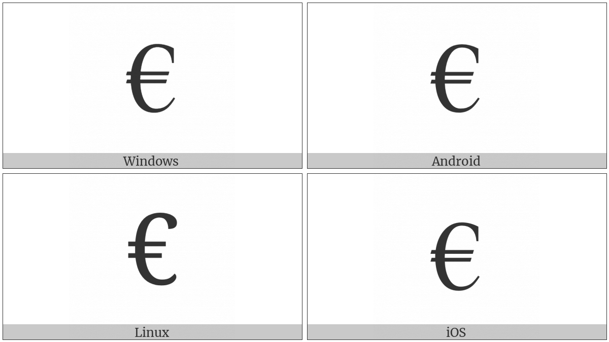 Euro Sign on various operating systems