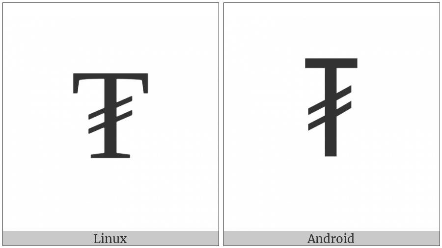 Tugrik Sign on various operating systems