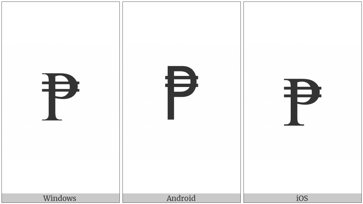 Peso Sign on various operating systems