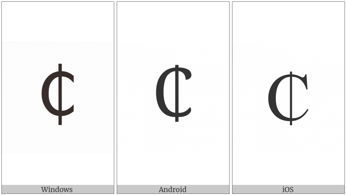 Cedi Sign on various operating systems
