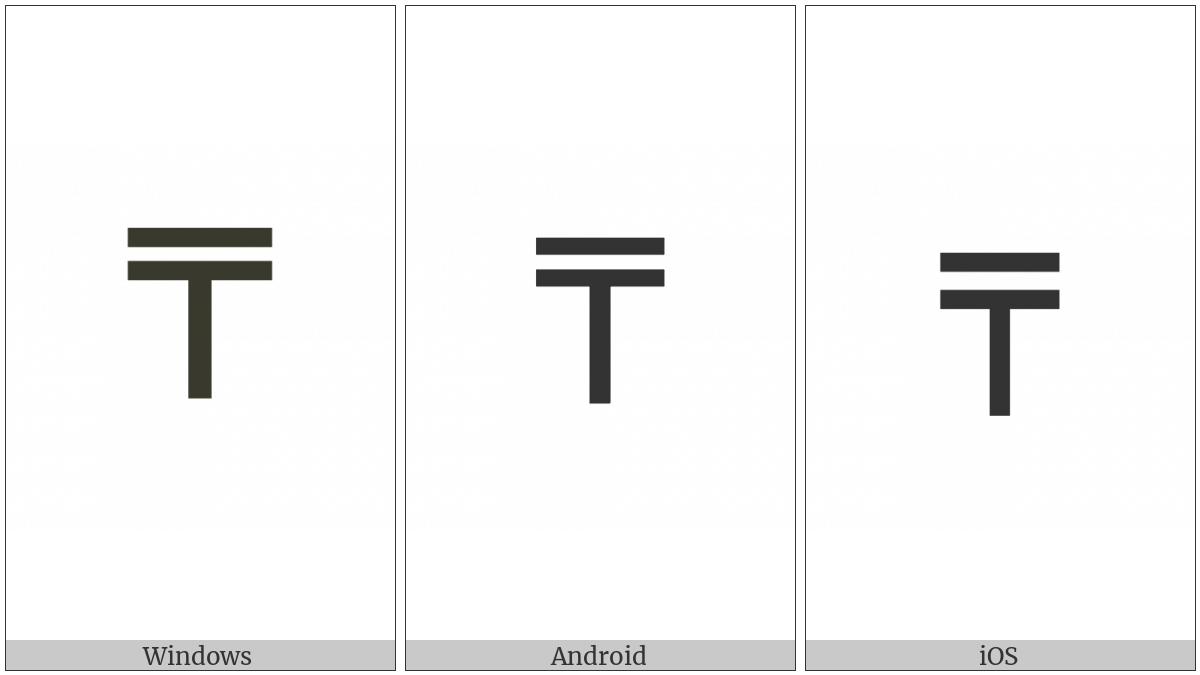 Tenge Sign on various operating systems