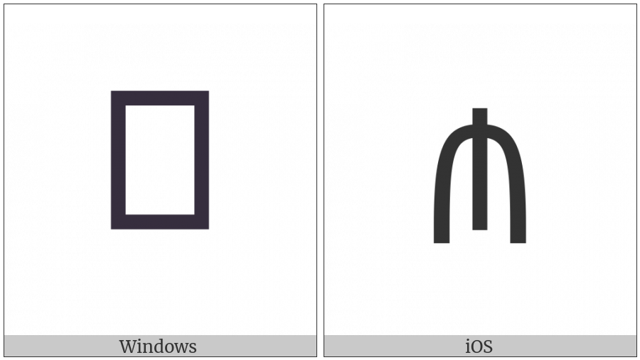 Manat Sign on various operating systems