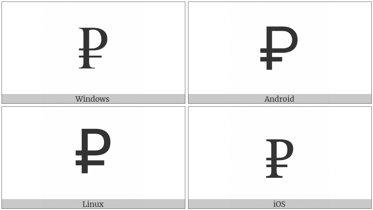 Ruble Sign on various operating systems