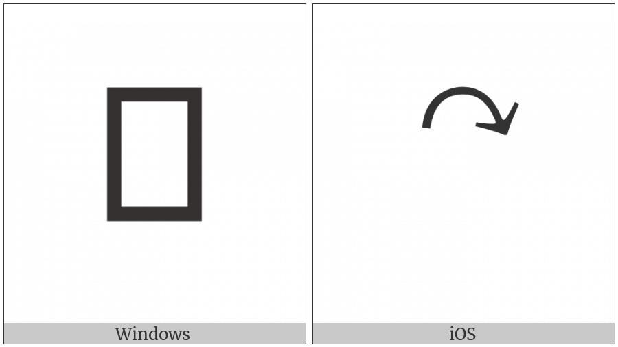 Combining Clockwise Arrow Above on various operating systems