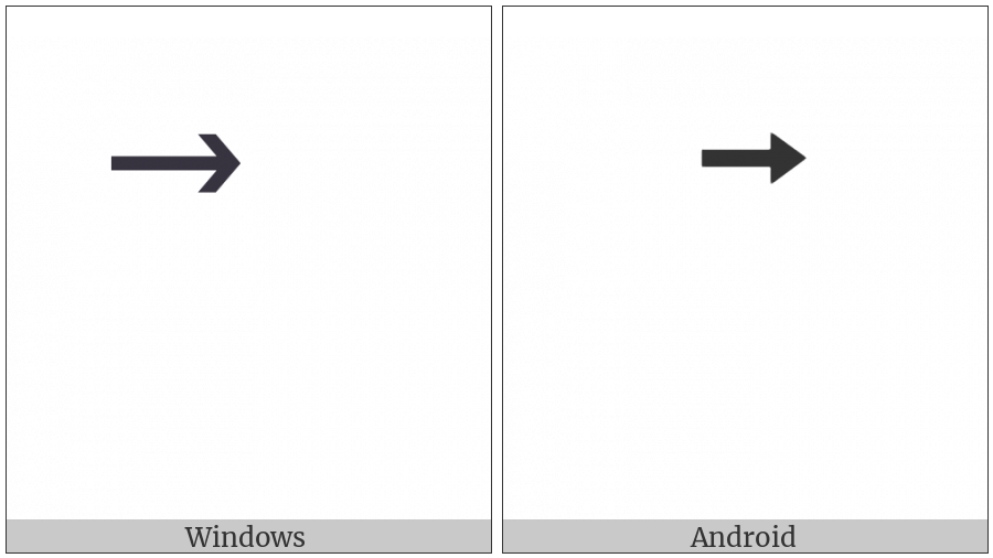 Combining Right Arrow Above on various operating systems