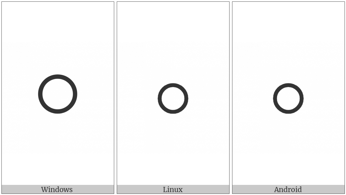 Combining Ring Overlay on various operating systems