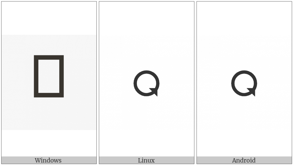 Combining Anticlockwise Ring Overlay on various operating systems