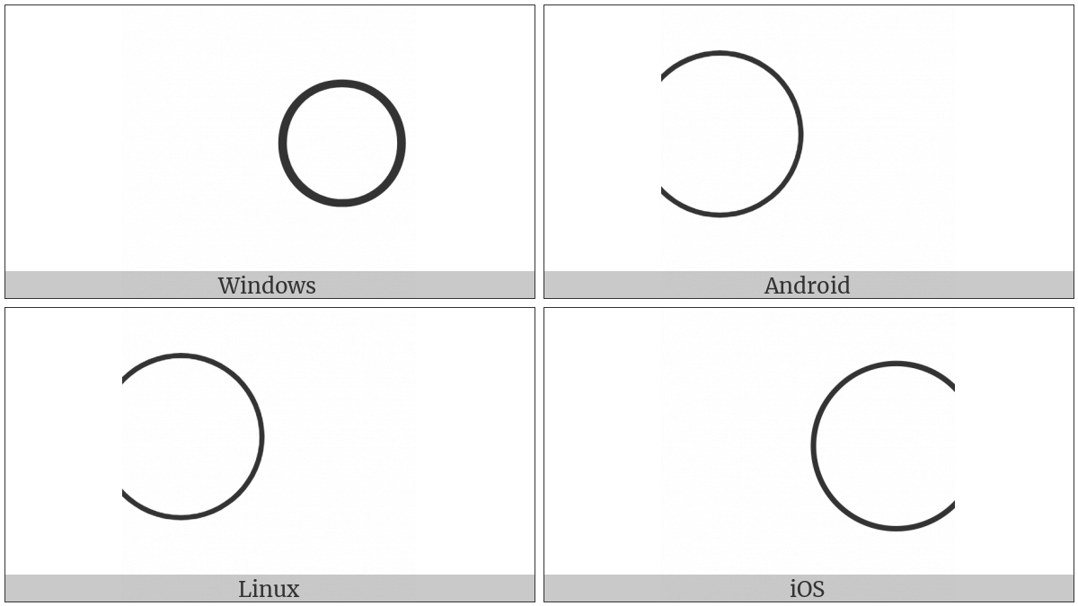 Combining Enclosing Circle on various operating systems