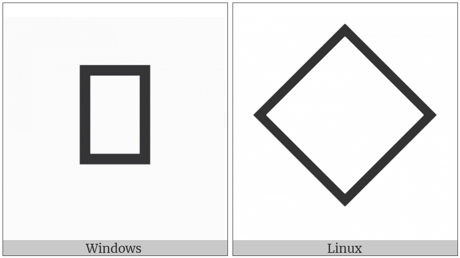 Combining Enclosing Diamond on various operating systems
