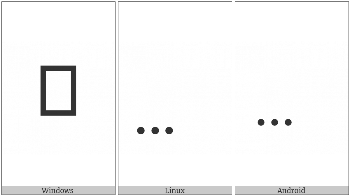 Combining Triple Underdot on various operating systems