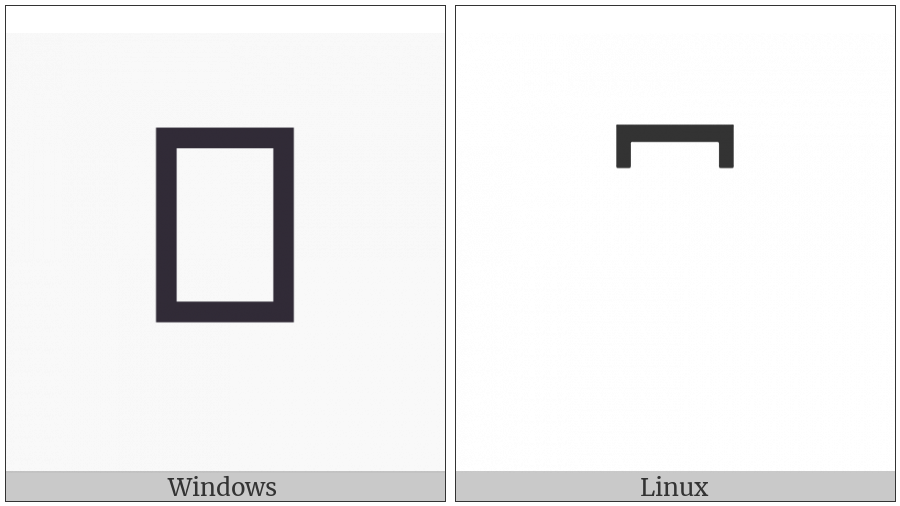 Combining Wide Bridge Above on various operating systems