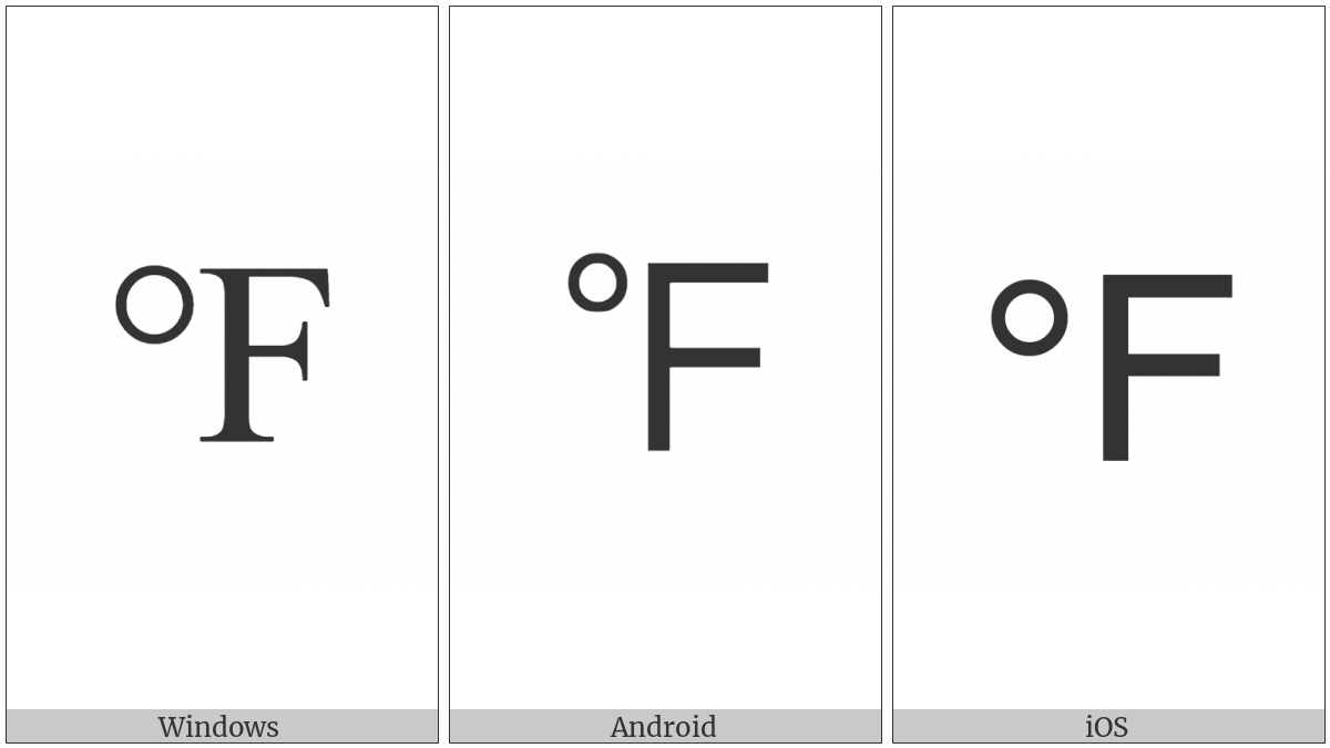 Degree Fahrenheit on various operating systems