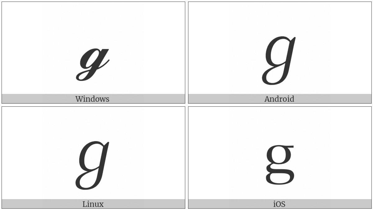 Script Small G on various operating systems