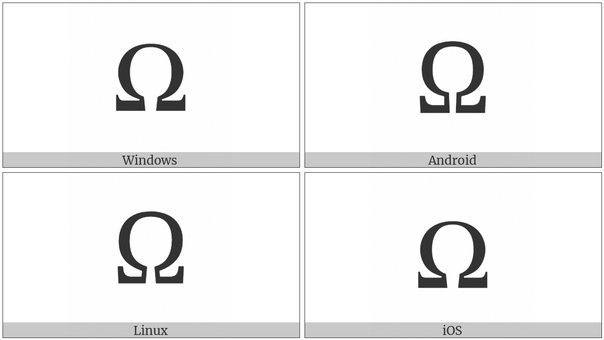 Ohm Sign on various operating systems