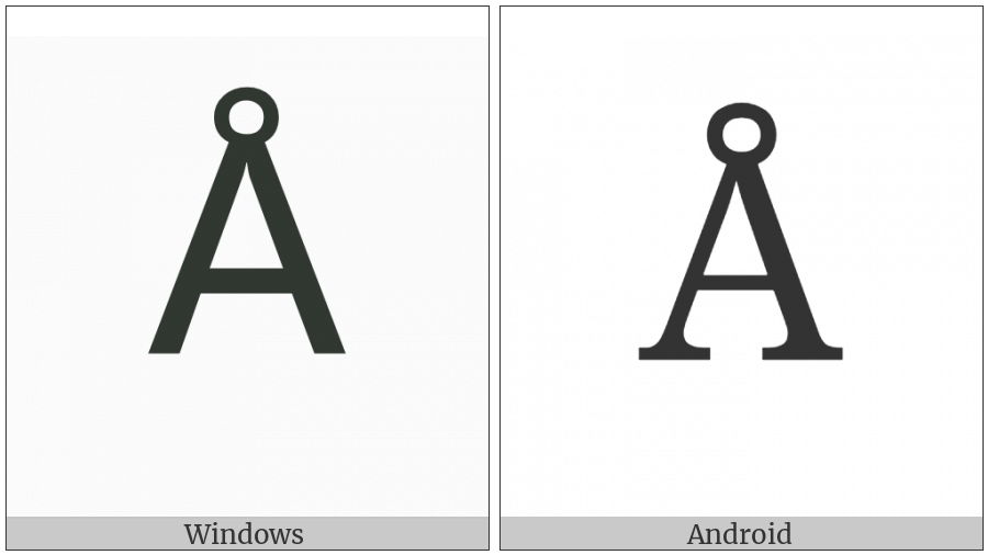 Angstrom Sign on various operating systems