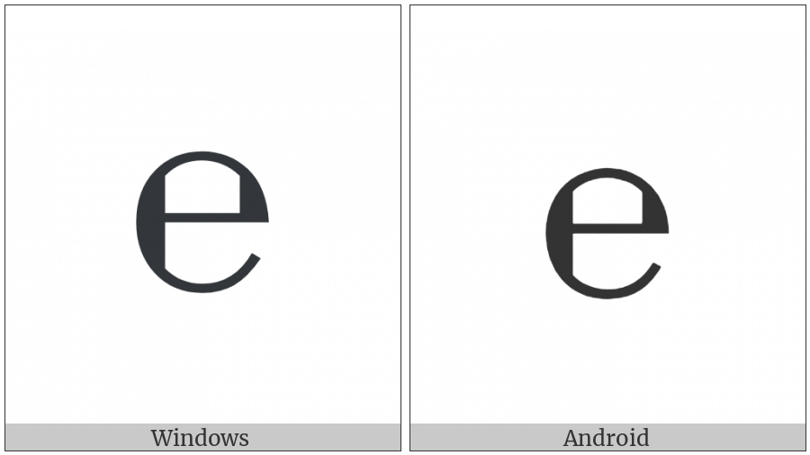 Estimated Symbol on various operating systems