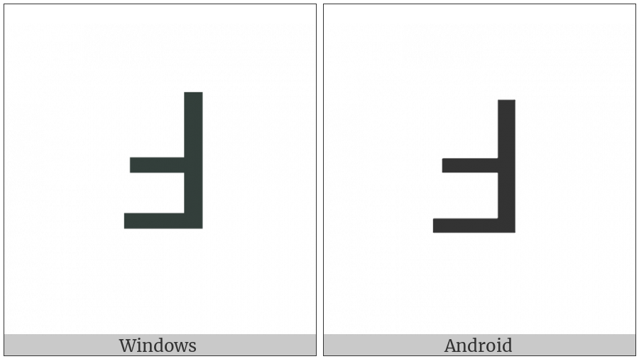 Turned Capital F on various operating systems