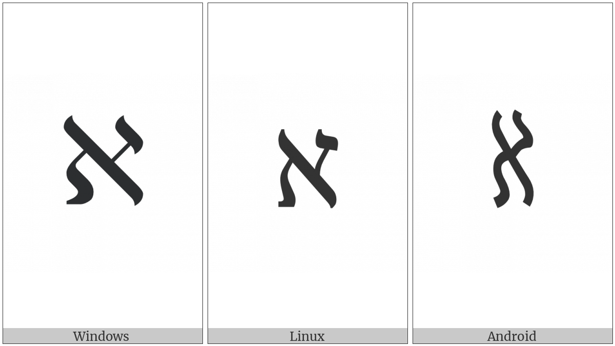 Alef Symbol on various operating systems