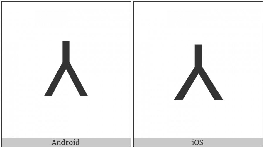 Turned Sans-Serif Capital Y on various operating systems