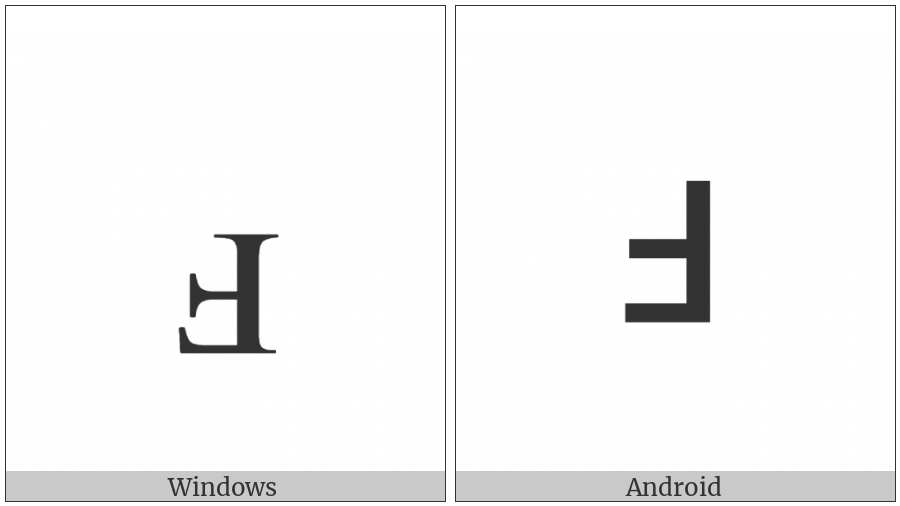 Turned Small F on various operating systems