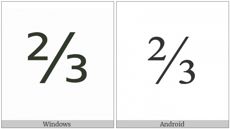 Vulgar Fraction Two Thirds on various operating systems