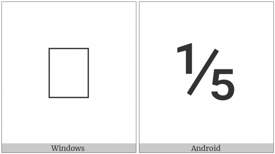 Vulgar Fraction One Fifth on various operating systems