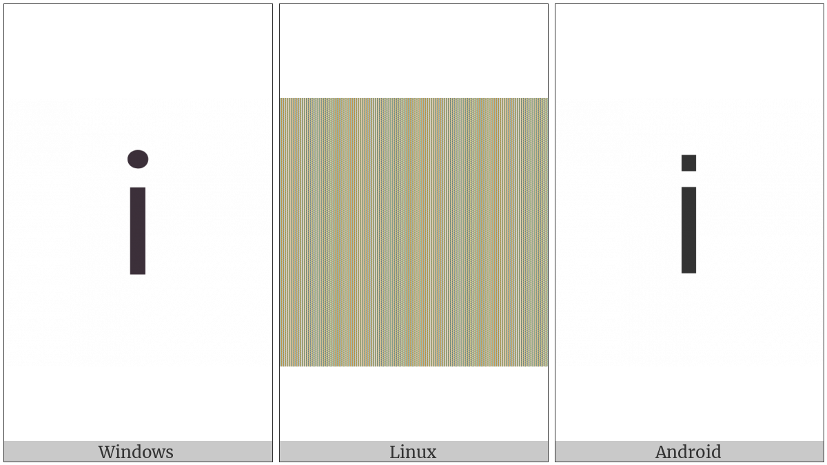 Small Roman Numeral One on various operating systems
