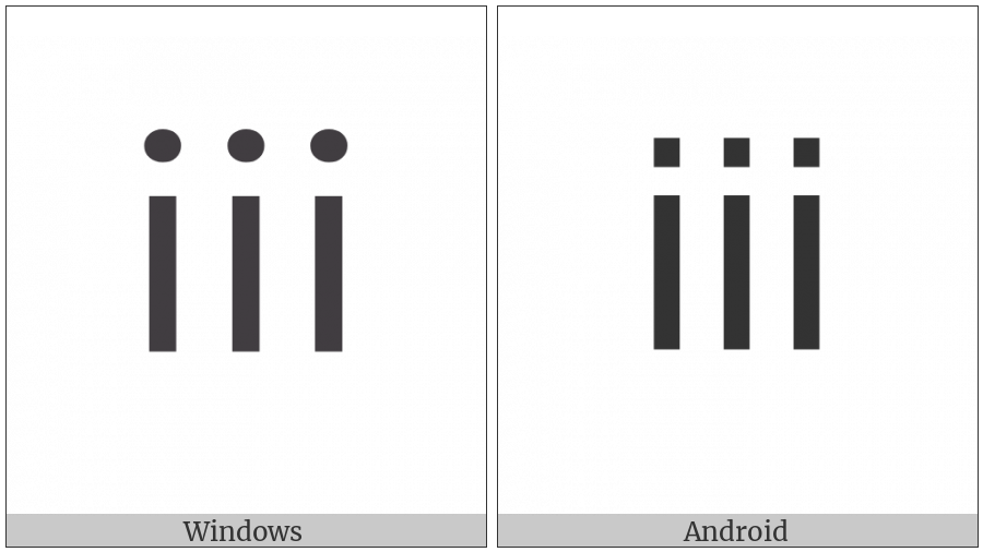 Small Roman Numeral Three on various operating systems