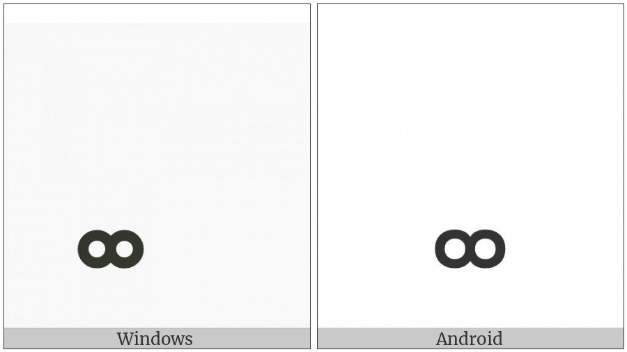 Combining Double Ring Below on various operating systems