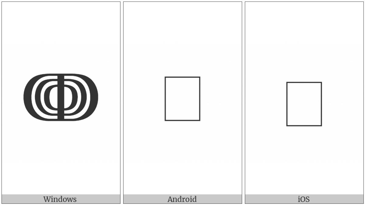 Roman Numeral One Hundred Thousand on various operating systems