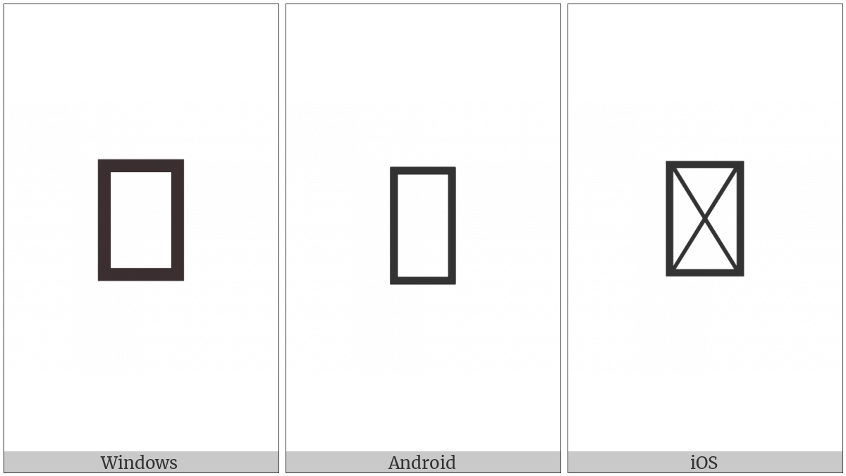 Turned Digit Two on various operating systems