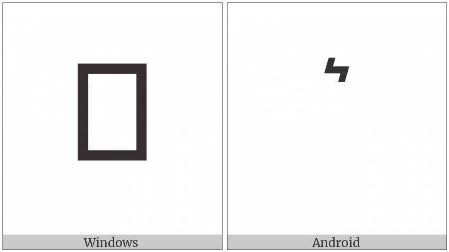 Combining Zigzag Above on various operating systems