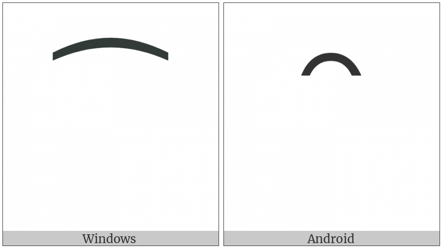 Combining Double Inverted Breve on various operating systems