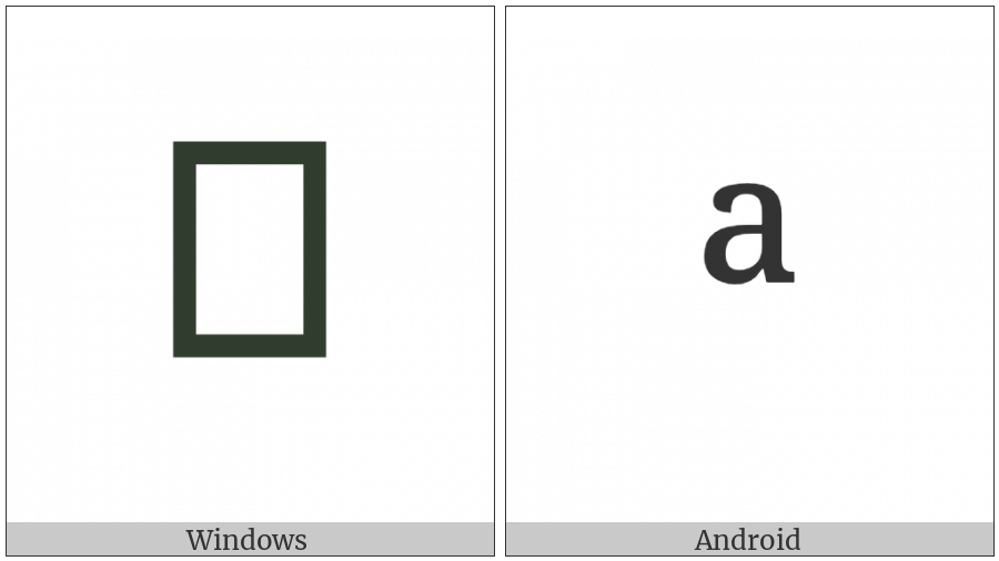Combining Latin Small Letter A on various operating systems