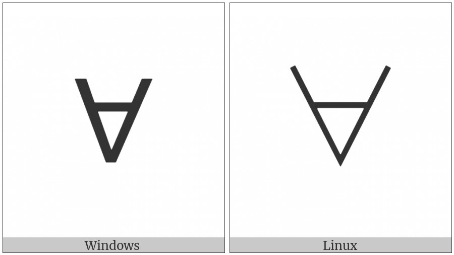For All on various operating systems
