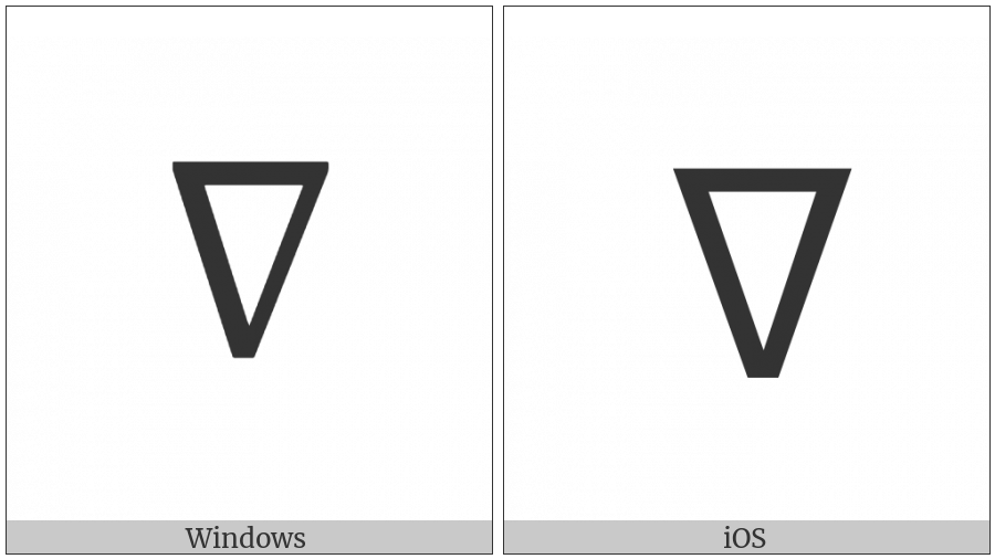 Nabla on various operating systems