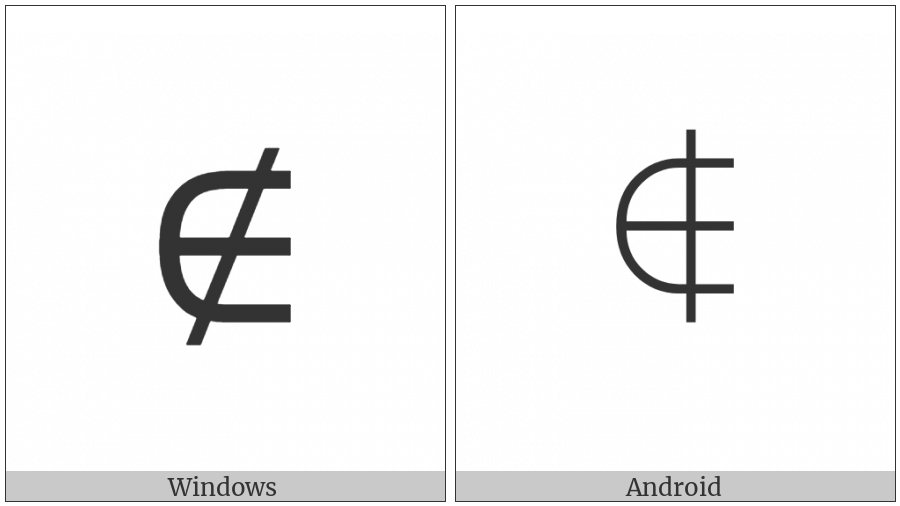Not An Element Of on various operating systems