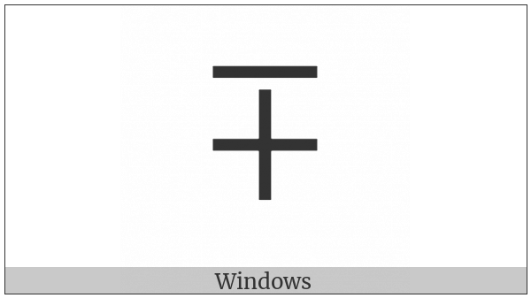 Minus-Or-Plus Sign on various operating systems
