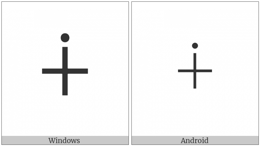 Dot Plus on various operating systems