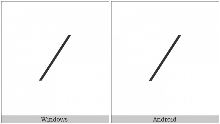 Division Slash on various operating systems