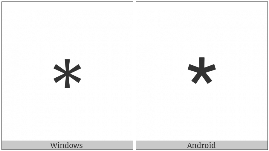 Asterisk Operator on various operating systems