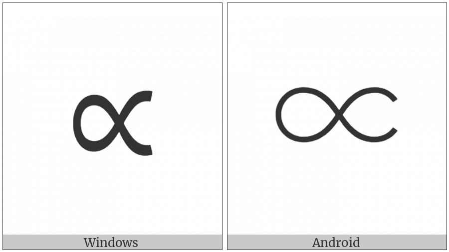 Proportional To on various operating systems