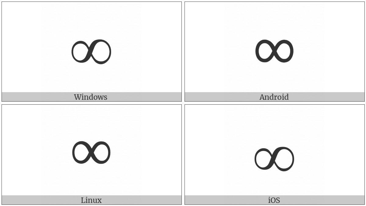 Infinity on various operating systems
