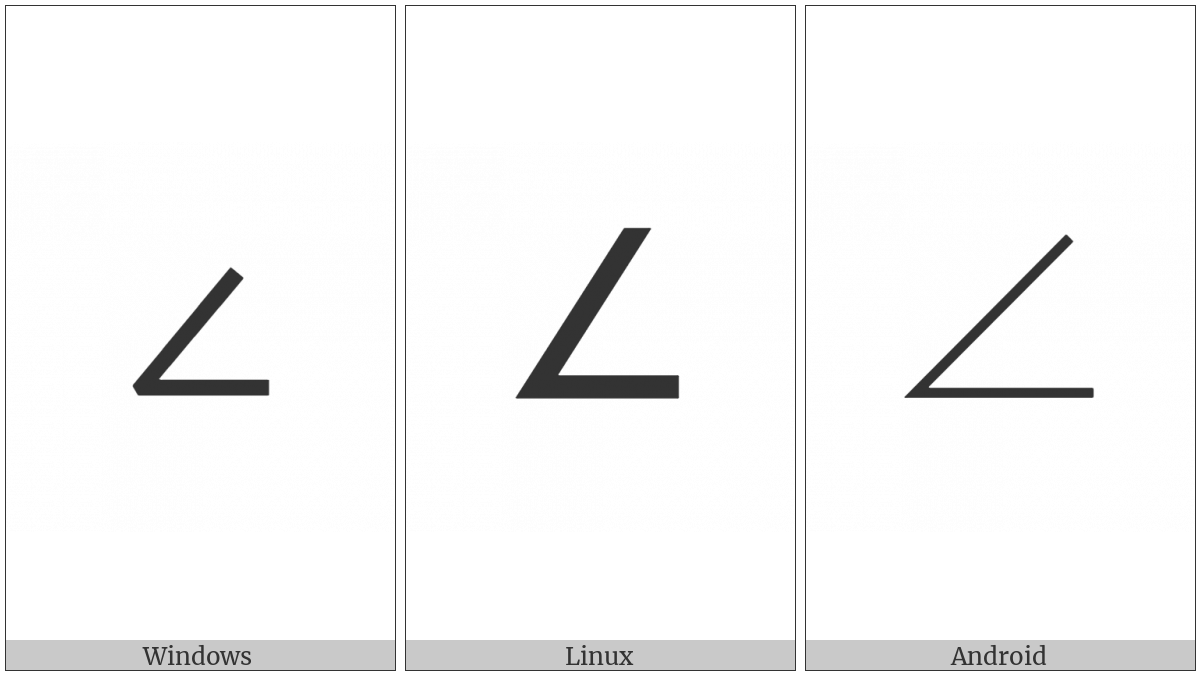 Angle on various operating systems