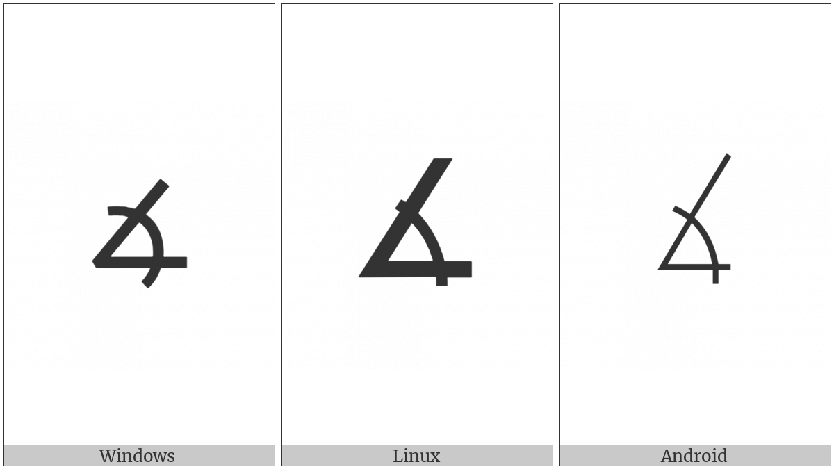 Measured Angle on various operating systems