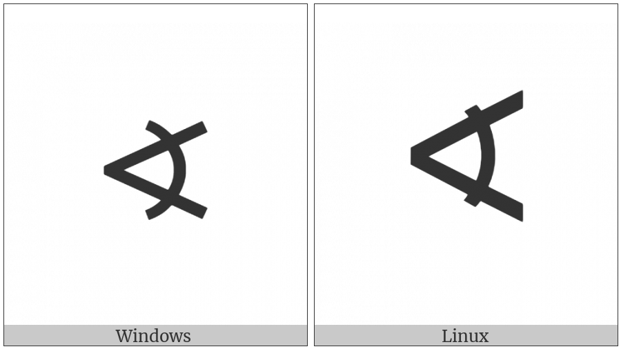 Spherical Angle on various operating systems