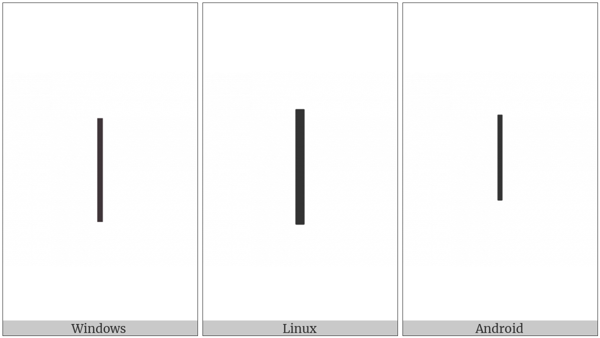 Divides on various operating systems